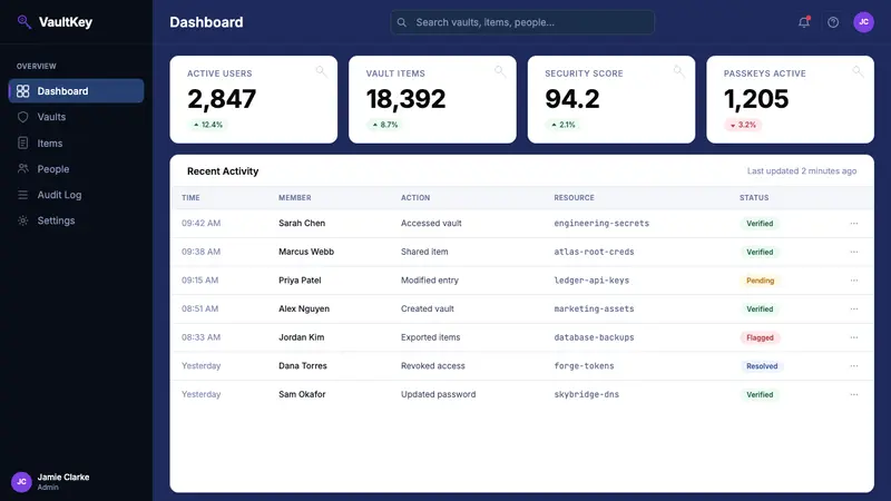 1Password Purple Vault — Web · dashboard