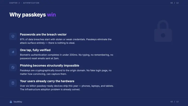 1Password Purple Vault — Slides · content