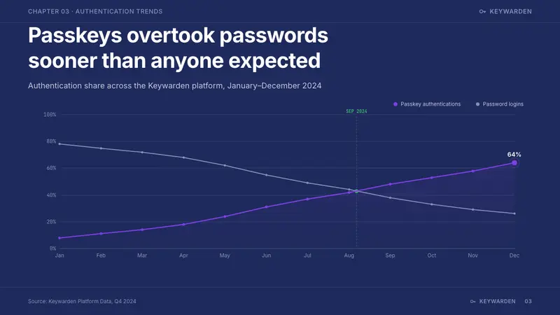 1Password Purple Vault — Slides · data