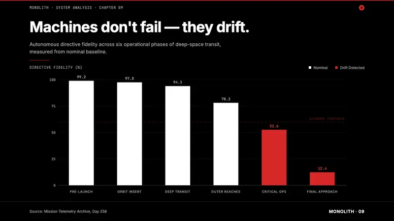 2001 — A Space Odyssey — Slides · data