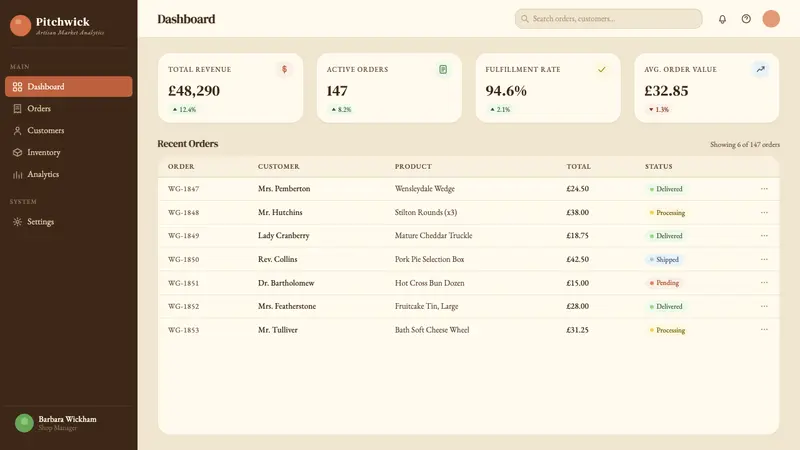 Aardman Claymation — Web · dashboard