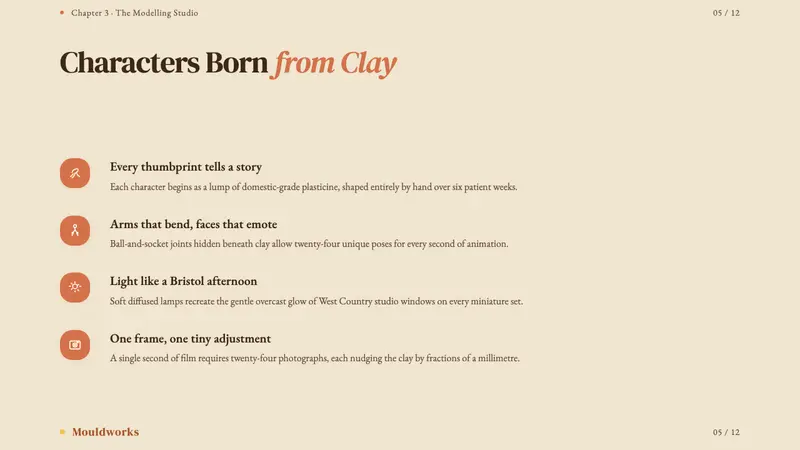 Aardman Claymation — Slides · content