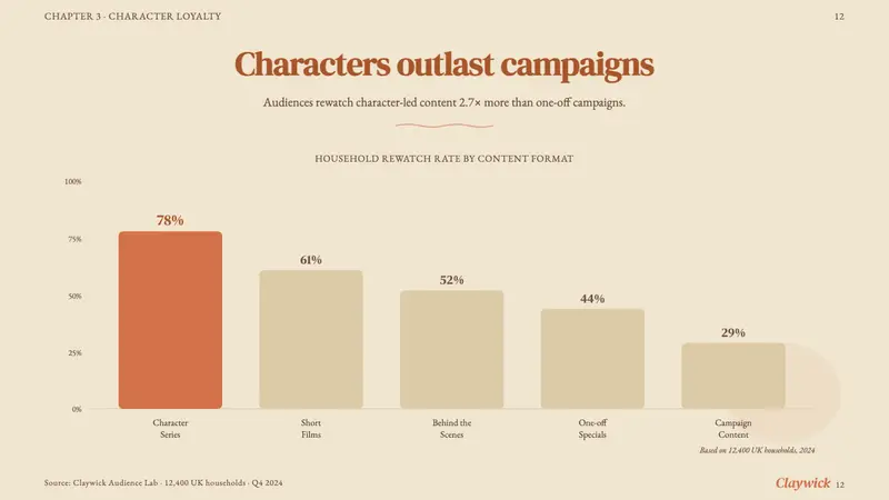 Aardman Claymation — Slides · data