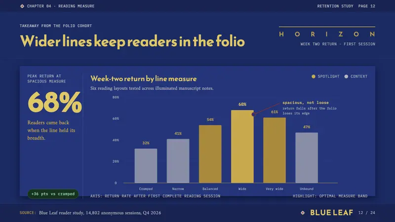 Abbasid Blue Quran — Slides · data