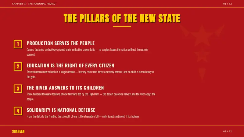 Egyptian Political Poster — Slides · content