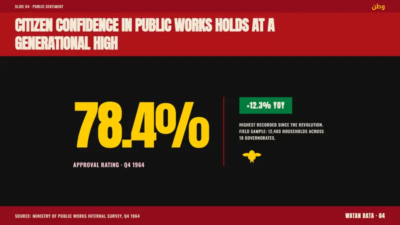 Egyptian Political Poster — Slides · data