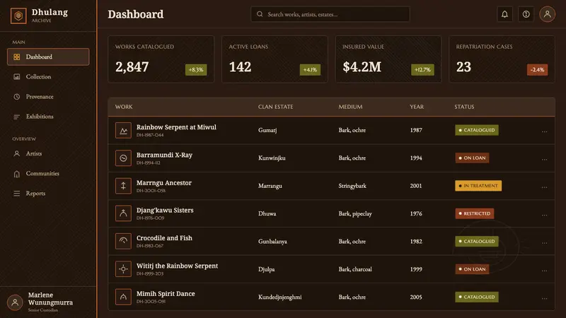 Arnhem X-Ray Bark Painting — Web · dashboard