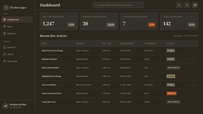 Kakadu Rock Shelter Charcoal — Web · dashboard