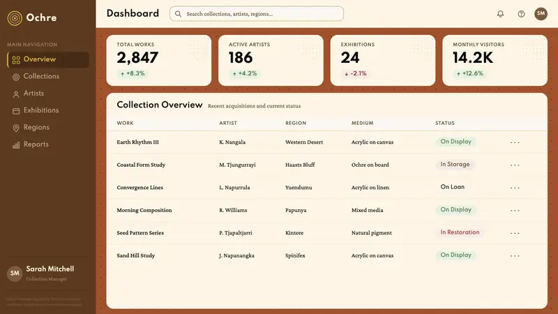Aboriginal Dot Painting — Web · dashboard