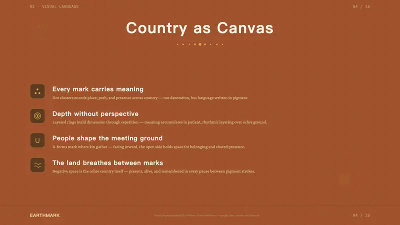 Aboriginal Dot Painting — Slides · content