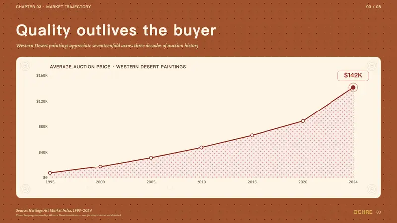 Aboriginal Dot Painting — Slides · data