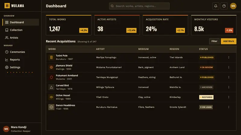 Tiwi Pukumani Pole — Web · dashboard