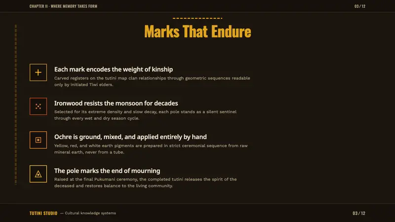 Tiwi Pukumani Pole — Slides · content