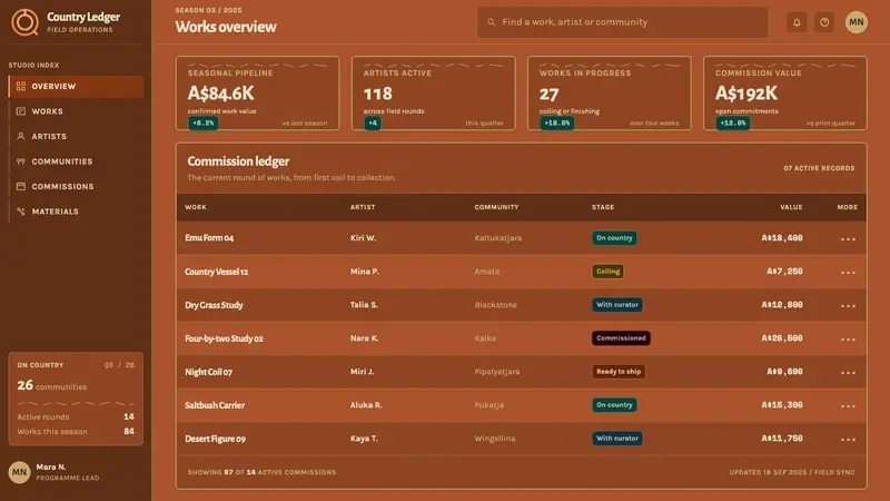 Tjanpi Desert Weavers — Web · dashboard