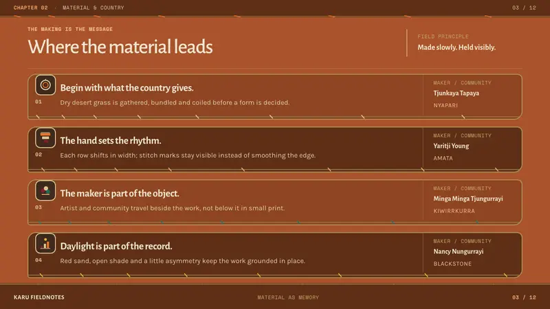 Tjanpi Desert Weavers — Slides · content