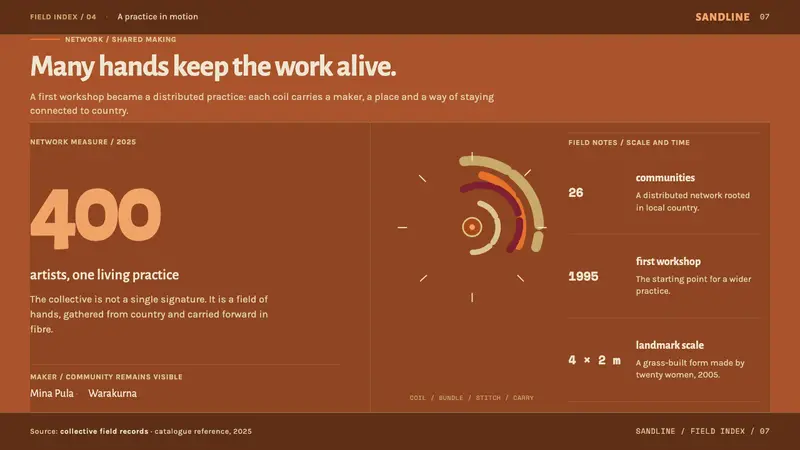 Tjanpi Desert Weavers — Slides · data