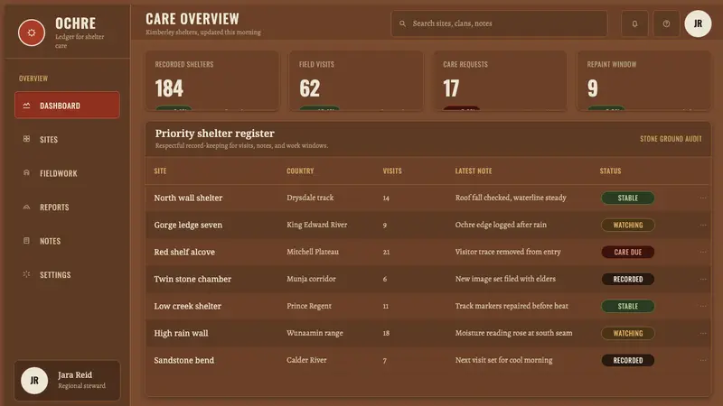 Wandjina Kimberley Rock Art — Web · dashboard