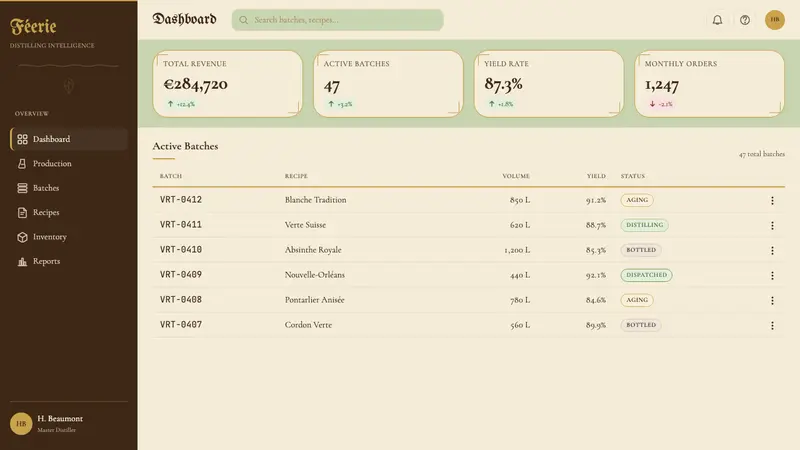 Absinthe Art Nouveau Green (1875) — Web · dashboard