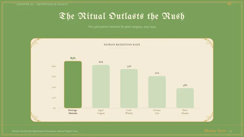Absinthe Art Nouveau Green (1875) — Slides · data