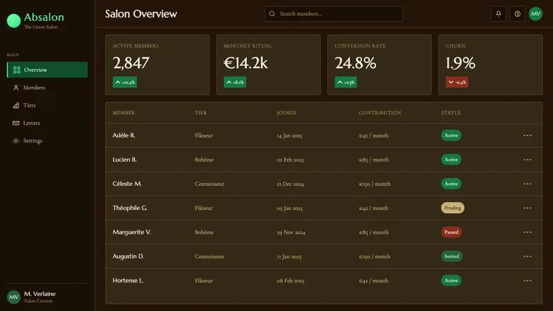 Absinthe Green Fairy Glow — Web · dashboard