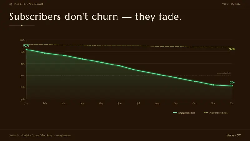 Absinthe Green Fairy Glow — Slides · data