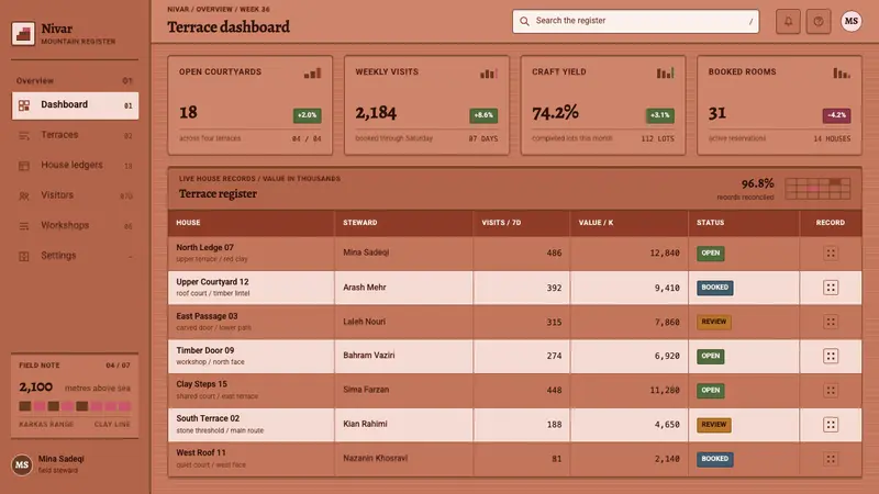 Abyaneh Red Village — Web · dashboard
