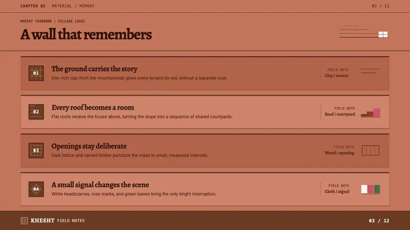 Abyaneh Red Village — Slides · content