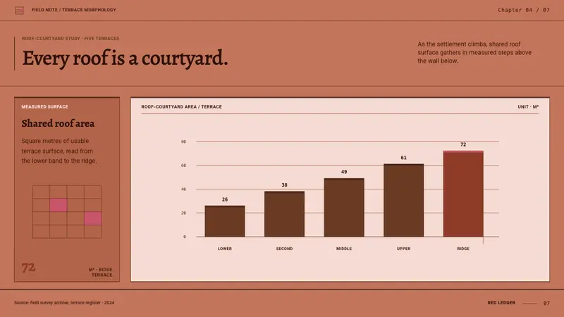 Abyaneh Red Village — Slides · data