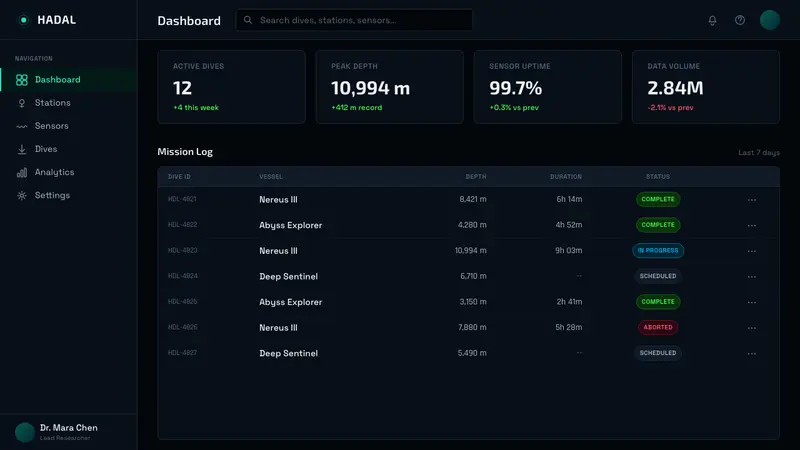 Abyssal Bioluminescence — Web · dashboard