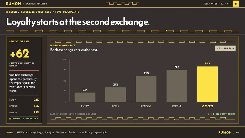 Acehnese Rencong Motif — Slides · data