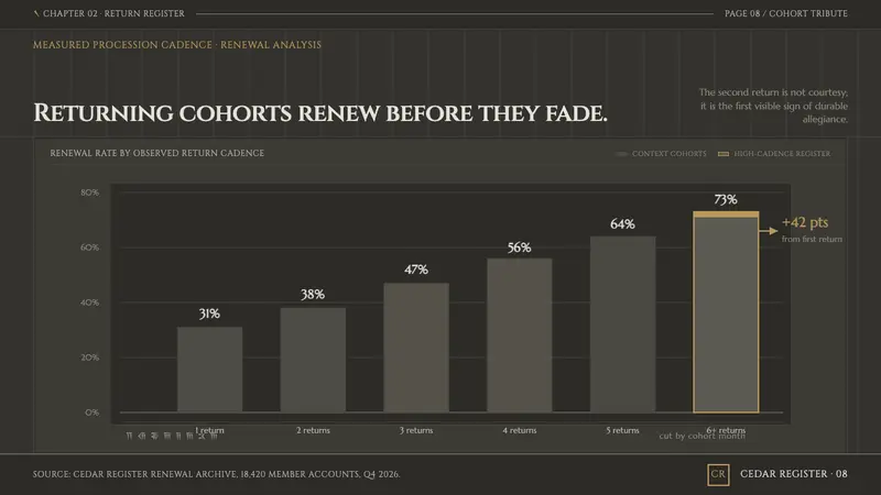 Achaemenid Persepolis Relief — Slides · data