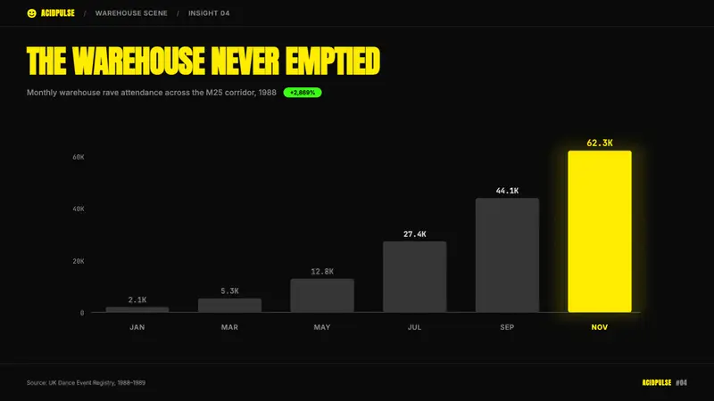 Acid House Smiley (1988) — Slides · data