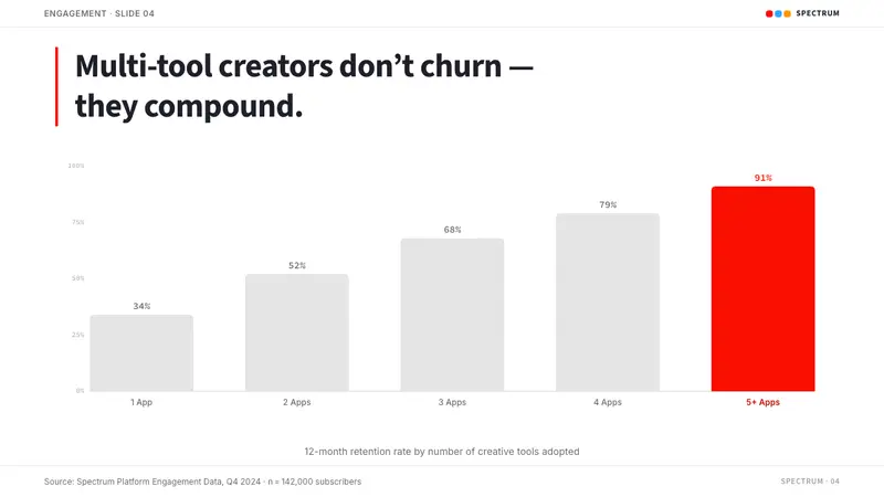 Adobe Creative Cloud — Slides · data