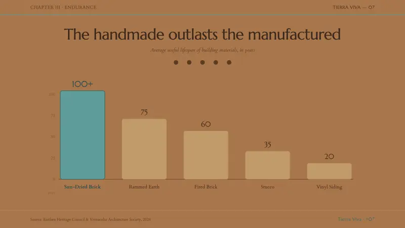 Adobe Pueblo Southwest — Slides · data