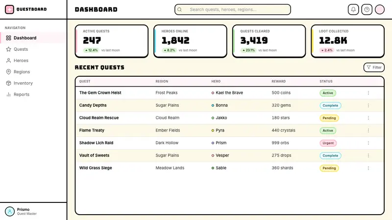 Adventure Time — Web · dashboard