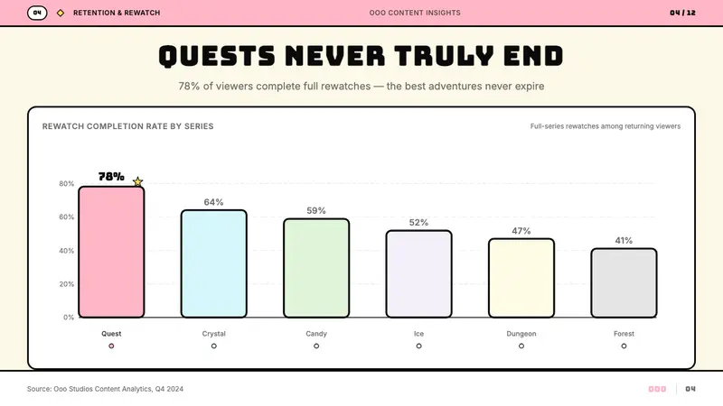 Adventure Time — Slides · data
