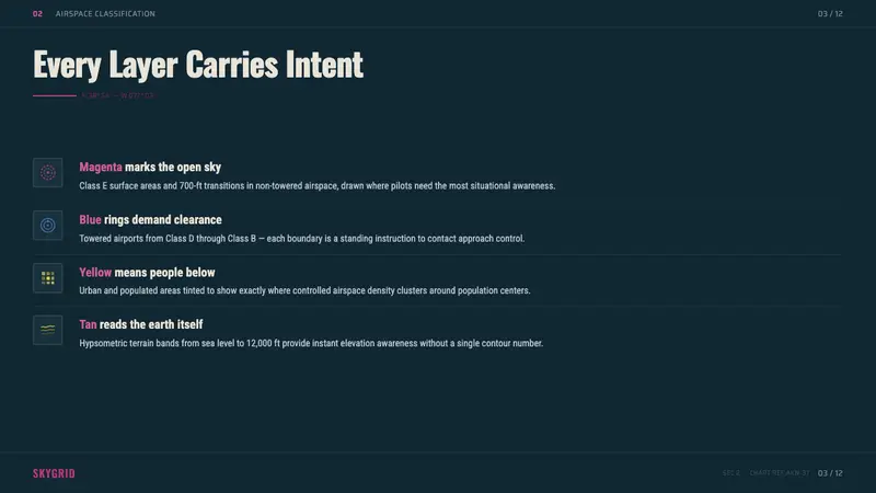 Aeronautical Chart — Slides · content