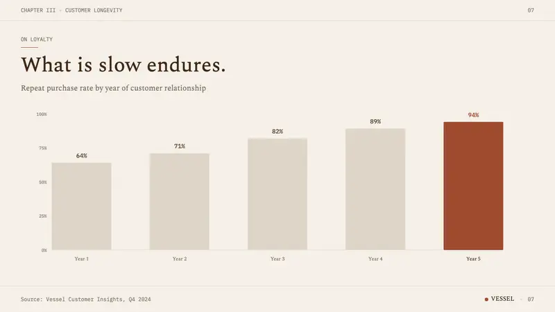 Aesop — Slides · data