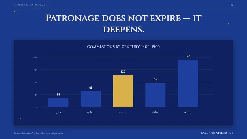 Badakhshan Lapis Lazuli — Slides · data