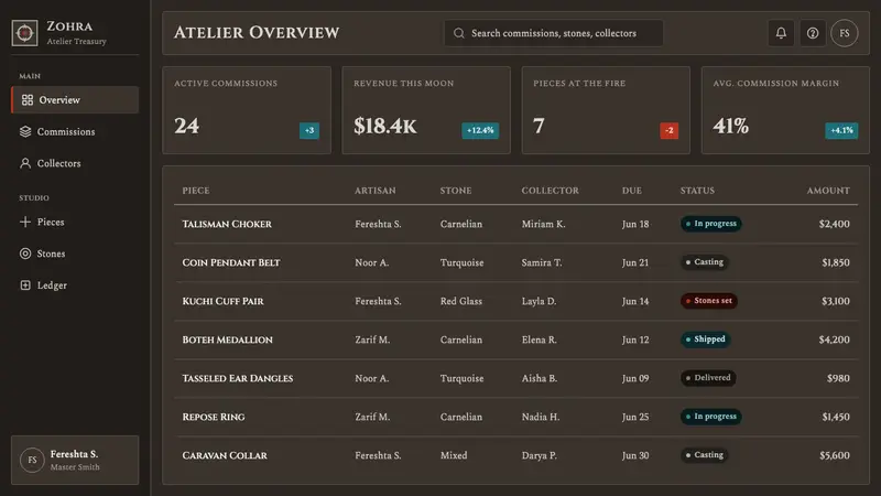 Kuchi Nomad Silver Jewelry — Web · dashboard