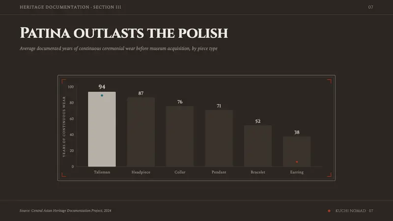 Kuchi Nomad Silver Jewelry — Slides · data