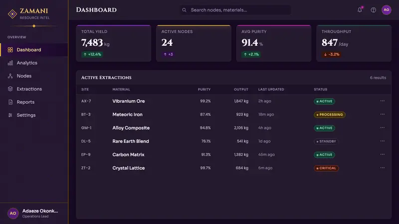 Africanfuturism Vibranium — Web · dashboard