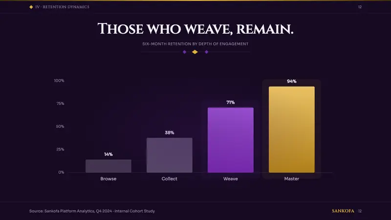 Africanfuturism Vibranium — Slides · data
