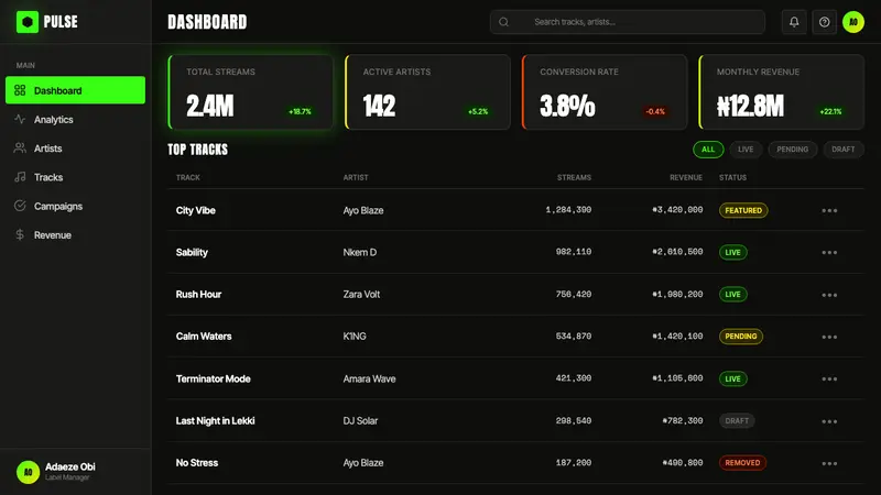 Afrobeats Lagos — Web · dashboard