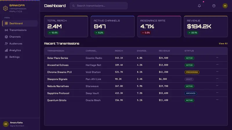Afrofuturism — Web · dashboard