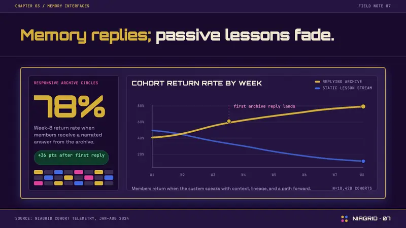 Afrofuturism — Slides · data