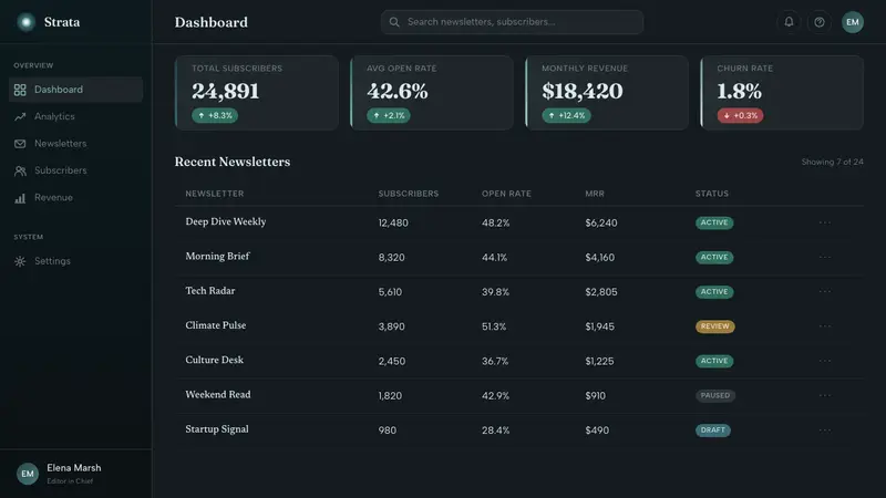 Agate Cross-Section — Web · dashboard