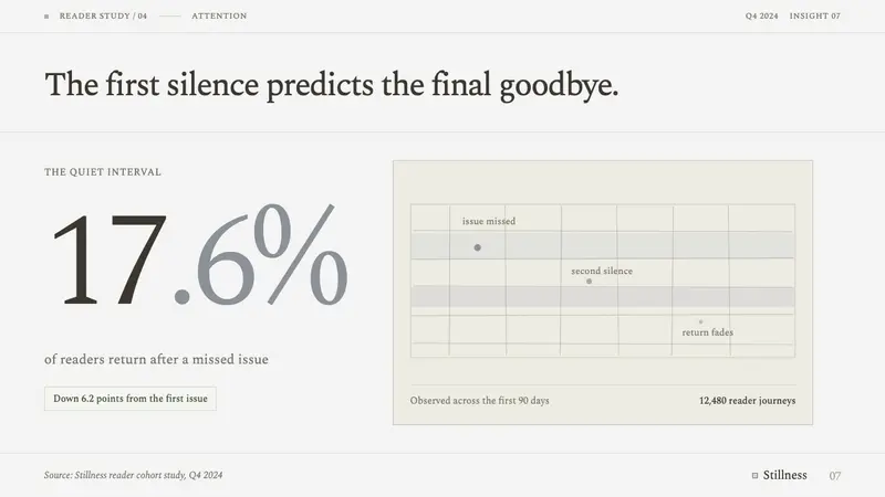 Agnes Martin White Grid — Slides · data