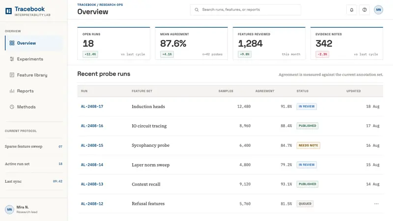 AI Alignment Lab — Web · dashboard
