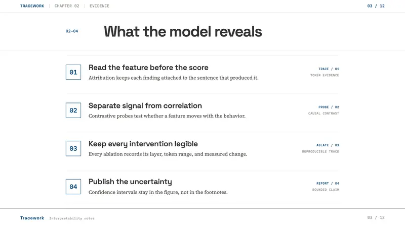 AI Alignment Lab — Slides · content